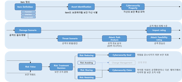 텍스트, 스크린샷, 폰트, 번호이(가) 표시된 사진

AI 생성 콘텐츠는 정확하지 않을 수 있습니다.