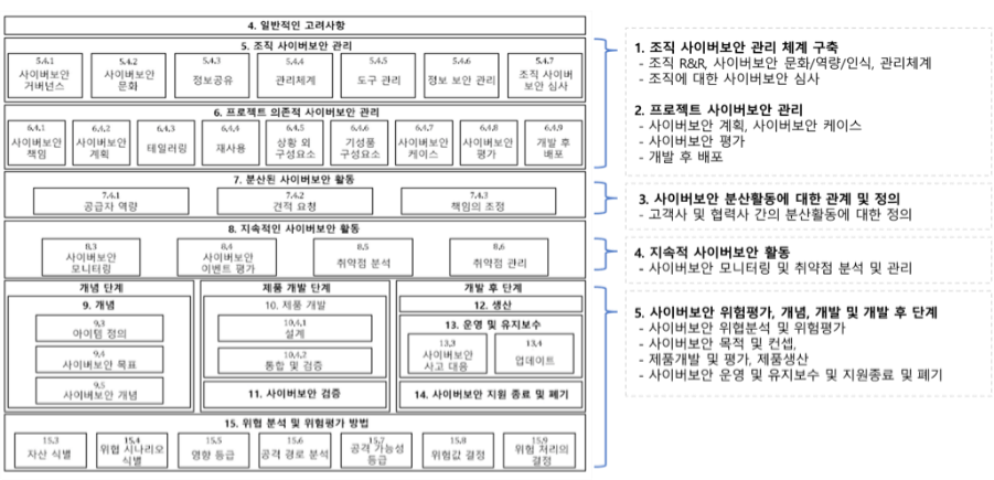 텍스트, 스크린샷, 직사각형, 도표이(가) 표시된 사진

AI 생성 콘텐츠는 정확하지 않을 수 있습니다.