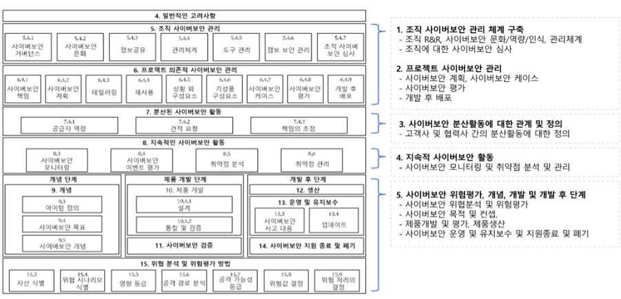 텍스트, 스크린샷, 직사각형, 도표이(가) 표시된 사진
AI 생성 콘텐츠는 정확하지 않을 수 있습니다.
